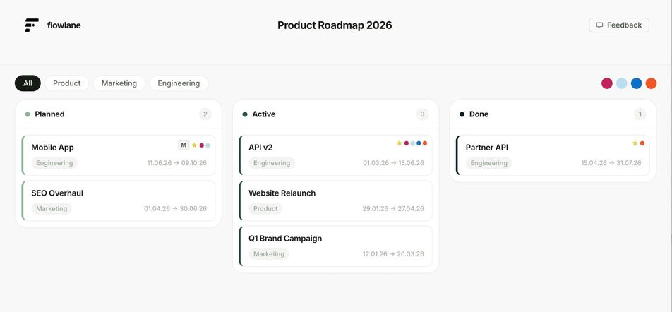 Flowlane - Kanban View